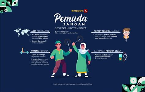 Infografik Pemuda Jangan Sesatkan Potensinya Muslimah News