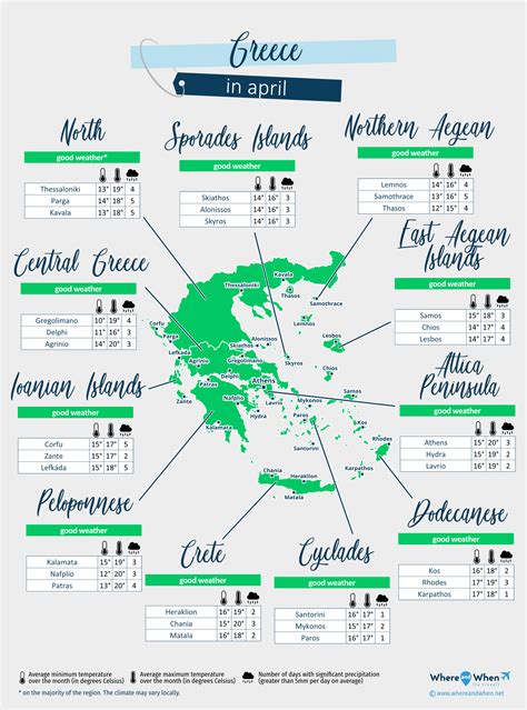Greece April Weather 2026: Forecast and Temperature City by City