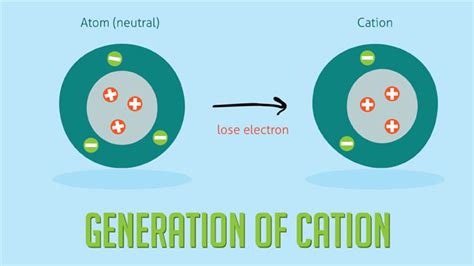 Kation Vs Anion Apa Bedanya Kation Dan Anionkation Adalah Ion Yang