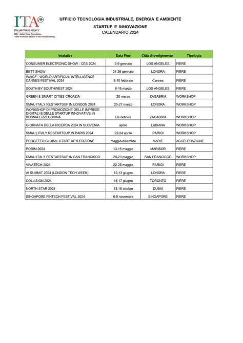 Elenco Iniziative Startup E PMI Anno 2024