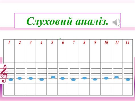 Сольфеджіо 5 клас 5 урок