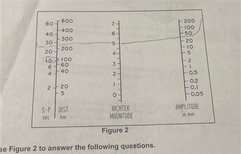 Solved the chart is below 5) An earthquake is recorded by | Chegg.com