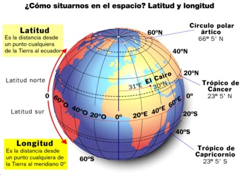 Latitud Y Longitud Navegación Aérea