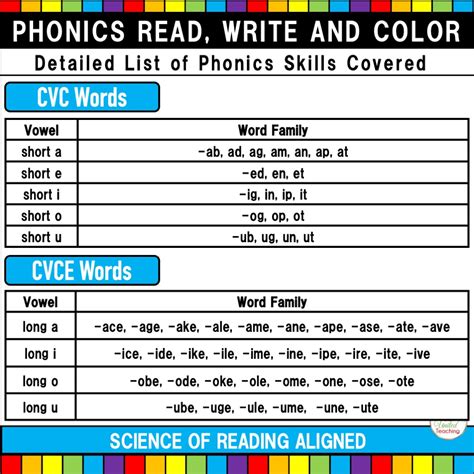 Phonics Read Write And Color Bundle United Teaching