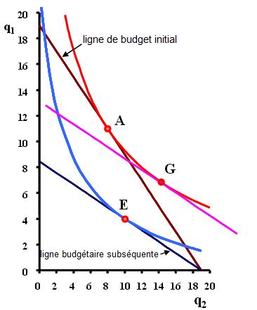 ESH L équilibre micro économique du consommateur Cartes Quizlet