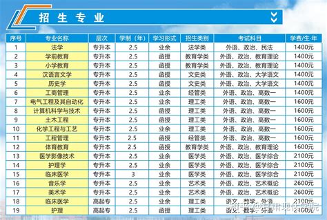 河西学院2023年成人高考招生专业有哪些？ 知乎