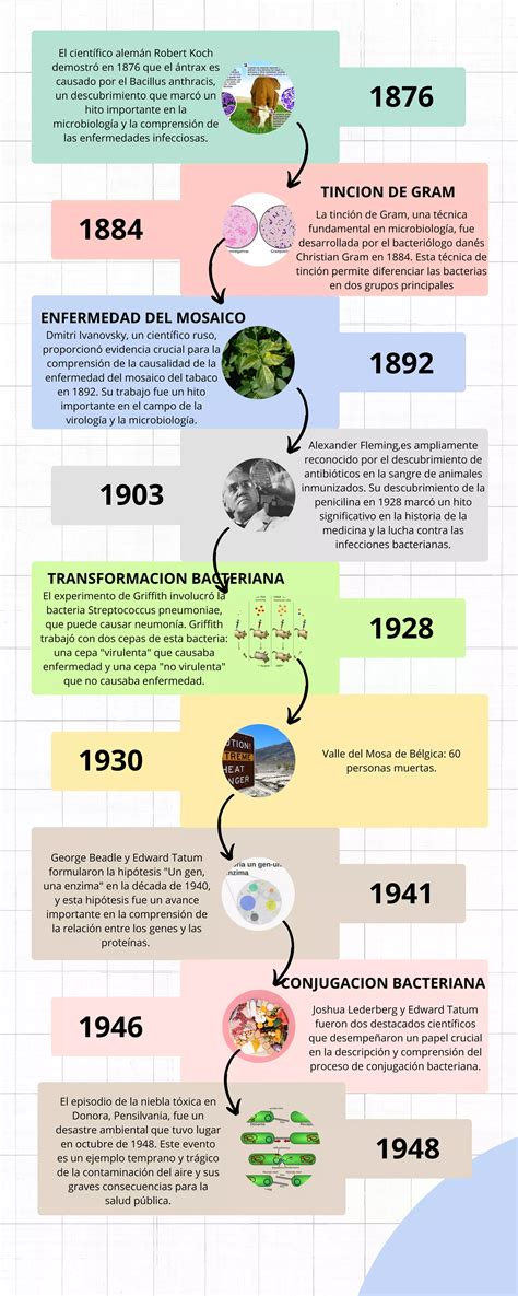 Sinopsis De La Biotecnolog A Pdf