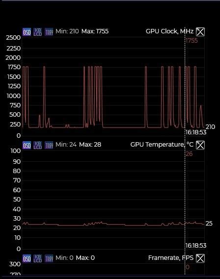 Gpu Clock Spikes At Idle Evga