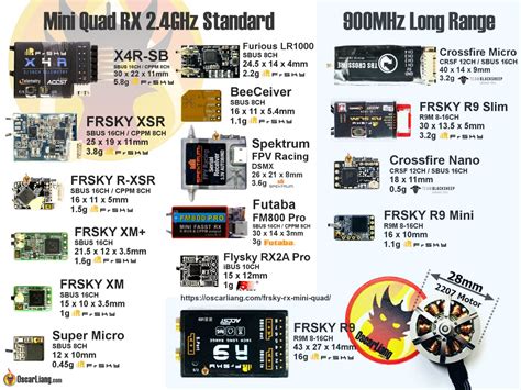 Frsky Receivers Rx For Mini Quad And Racing Drones Oscar Liang
