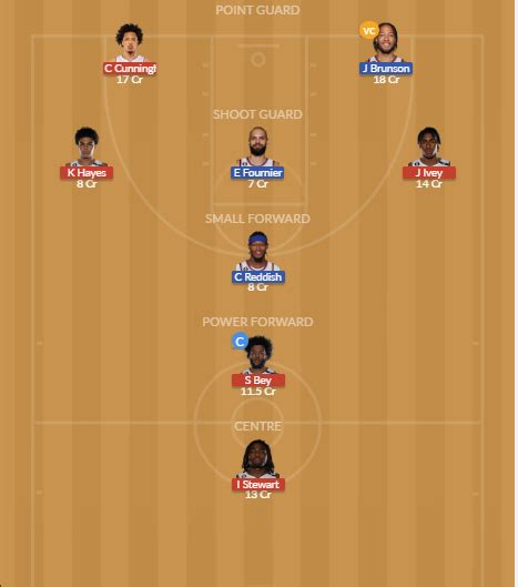 DET Vs NYK Dream11 Team Prediction Fantasy NBA Tips