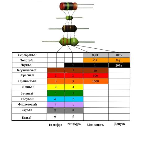 Корпуса и маркировка компонентов для поверхностного монтажа (SMD)