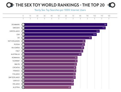 Statistics And Trends In The Sex Toy Industry Lovense Sex Blog