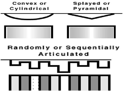 Common Shapes That Promote Sound Diffusion Download Scientific Diagram