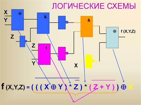 Логические схемы - online presentation