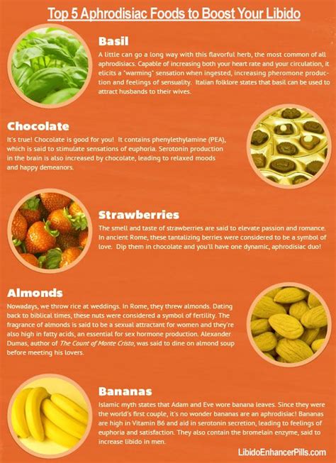 Most Powerful Aphrodisiac Foods Outlet