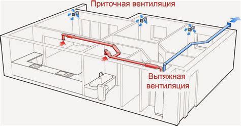 Приточно-вытяжная вентиляция: что такое, принцип работы и устройство