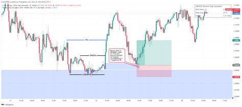 Oanda Gbpnzd Chart Image By Swani Tradingview