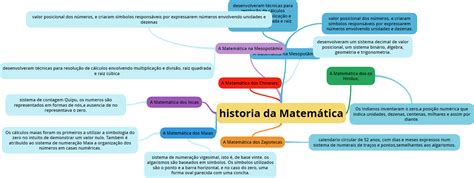 Como Surgiu A Matematica - 8