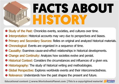 Important Facts About History
