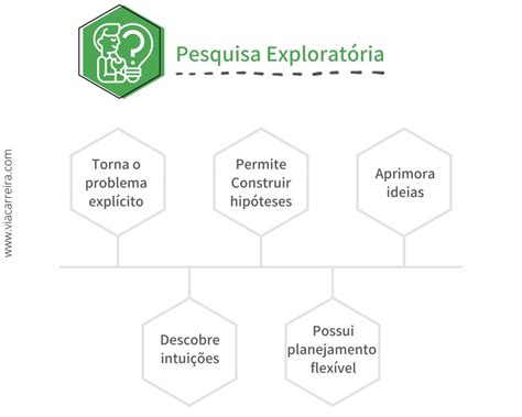Esse Tipo De Pesquisa é Utilizado Em Situações Pouco Compreendidas