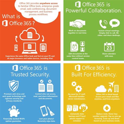Creating Infographics Microsoft Office