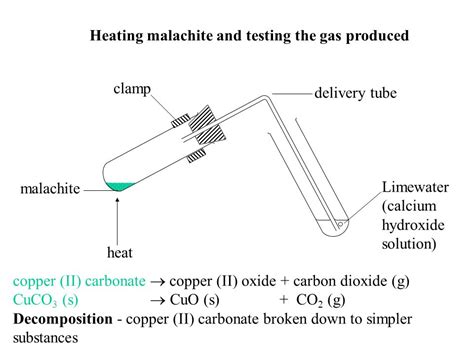 Heating Of Copper Ii Hydroxide Balanced Equation At Betty Bauer Blog