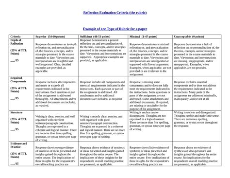 Rubric For Reflective Examination Assignments English Docsity