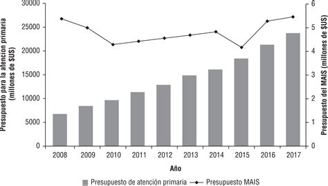 Scielo Sa De P Blica Modelo De Atenci N Integral En Salud Familiar