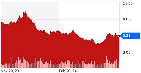 Positive NIO Stock News Depends On State Of Chinas EV Market Energy