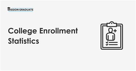 How Many College Students In The US (Enrollment Stats 2025)