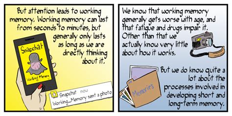 Comic Explainer How Memory Works