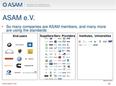 PPT - ASAM e.V. PowerPoint Presentation, free download - ID:1922092