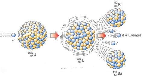 21 Fisión nuclear Descripción y ejemplos Bombas y centrales