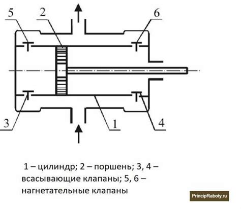 Устройство воздушного поршневого компрессора