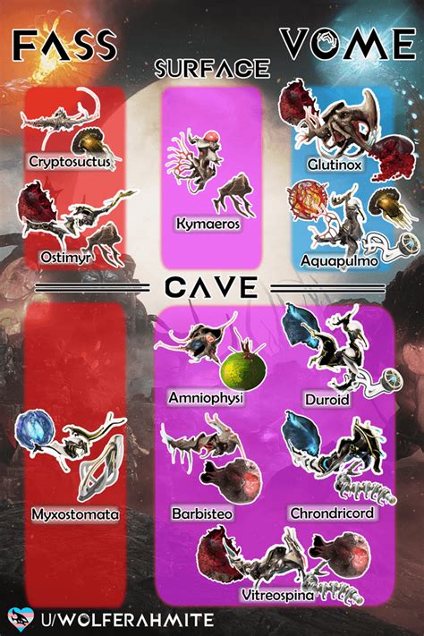 Deimos Pit Monster Puzzlejugulus Rex Needs A Rework Rwarframe