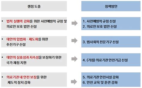 의정연 의료인 폭행 근절 위한 정책ㆍ제도 마련해야 의약뉴스