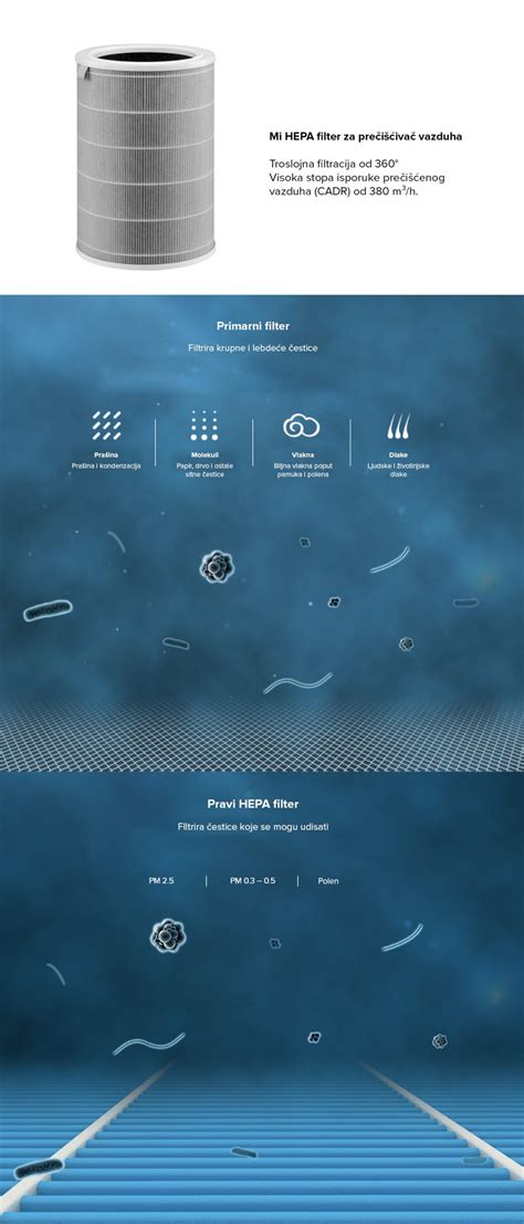 Xiaomi Mi Air Purifier HEPA Filter - Mi Store