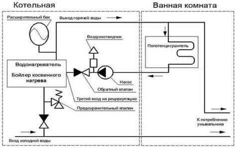 Aquatic бойлер косвенного нагрева схема подключения