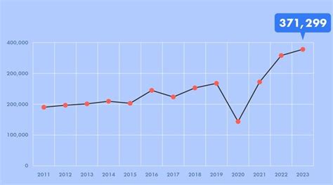 2024 Canada Rental Market Trend Report Liv Rent Blog