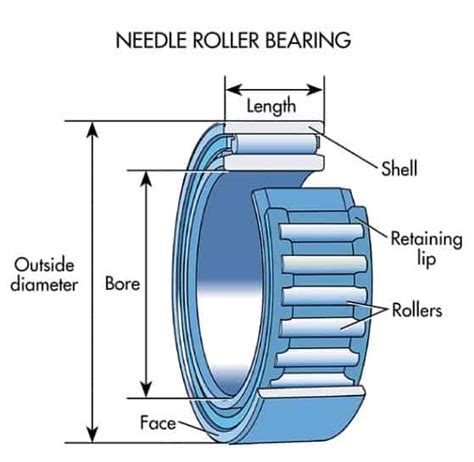 needle roller bearing construction  application