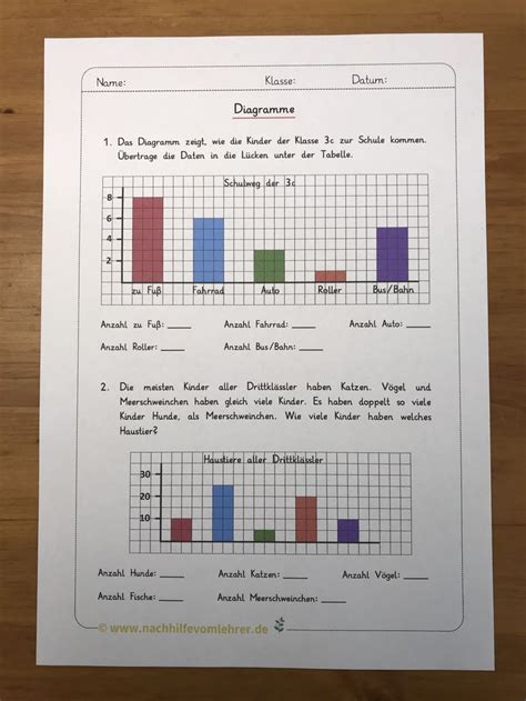 Diagramme Lesen Und Zeichnen Kostenloses Arbeitsblatt Grundschule