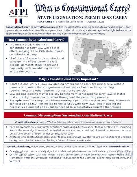 What Is Constitutional Carry State Legislation Permitless Carry Issues