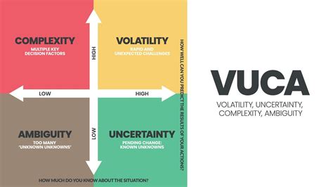 VUCA Strategy Infographic Template Has 4 Steps To Analyze Such As