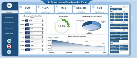 ai governance dashboard  excel pk  excel expert
