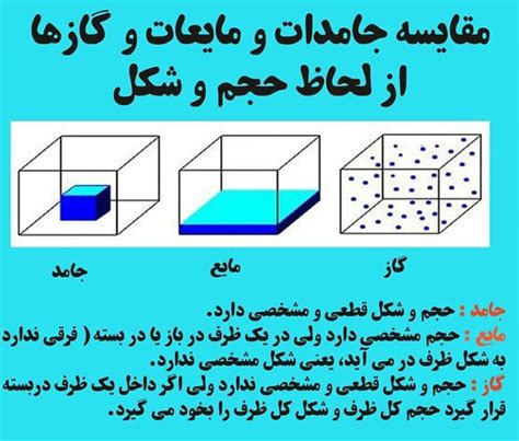 مقایسه جامد مایع و گاز علوم تجربی متوسطه اول