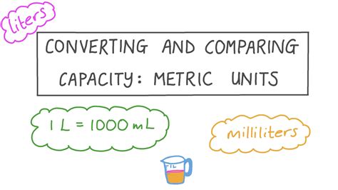 Lesson Converting And Comparing Capacity Metric Units Nagwa