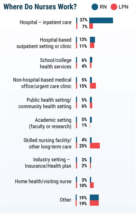 Medscape RN/LPN Compensation Report, 2019
