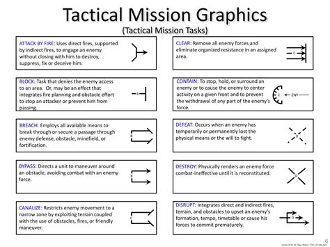 PPT - Tactical Tasks and Graphics PowerPoint Presentation, free ...