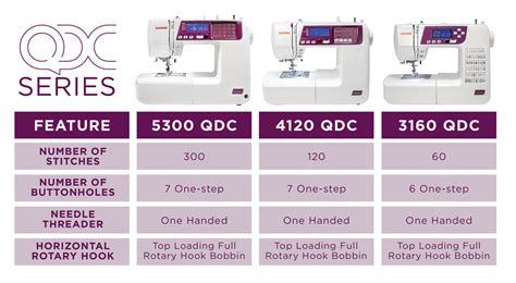 Janome 2030DC-T Sewing Machine - US Orders Only — RebsFabStash