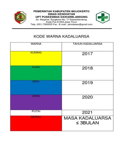 Kode Warna Kadaluarsa Obat Pdf